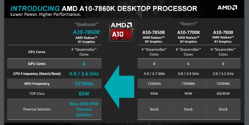AMD Perkenalkan Tiga Prosesor Baru di Indonesia 7 AMD NEW CPU 3