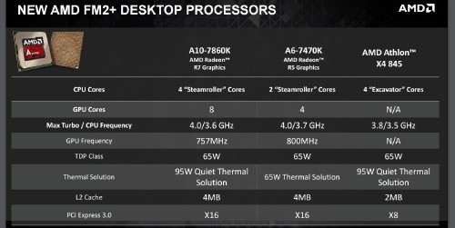 AMD Perkenalkan Tiga Prosesor Baru di Indonesia 3 AMD_NEW CPU_4