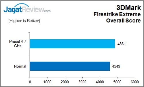 Review Motherboard: ASRock Z170 Extreme 7+ 17 ASRock_Z170Extreme7+_3DM_FireStrikeX