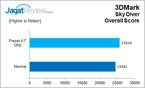 Review Motherboard: ASRock Z170 Extreme 7+ 15 ASRock_Z170Extreme7+_3DM_SkyDiver