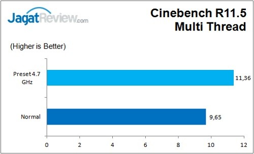 Review Motherboard: ASRock Z170 Extreme 7+ 4 ASRock_Z170Extreme7+_Cinebench_R11_MT