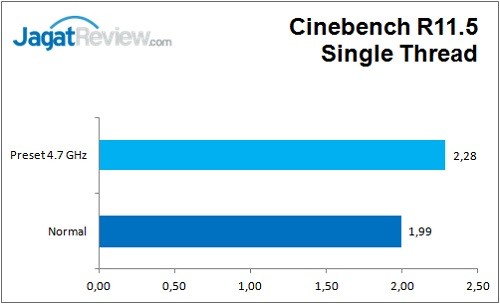 Review Motherboard: ASRock Z170 Extreme 7+ 5 ASRock_Z170Extreme7+_Cinebench_R11_ST