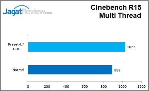 Review Motherboard: ASRock Z170 Extreme 7+ 6 ASRock_Z170Extreme7+_Cinebench_R15_MT