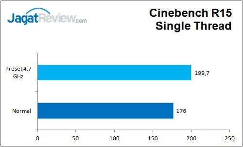 Review Motherboard: ASRock Z170 Extreme 7+ 7 ASRock_Z170Extreme7+_Cinebench_R15_ST