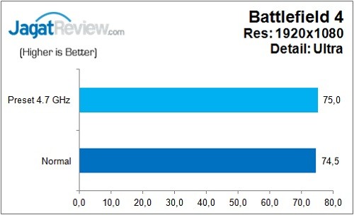 Review Motherboard: ASRock Z170 Extreme 7+ 2 ASRock_Z170Extreme7+_Game_BF4