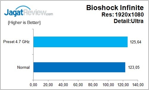 Review Motherboard: ASRock Z170 Extreme 7+ 4 ASRock_Z170Extreme7+_Game_Bioshock