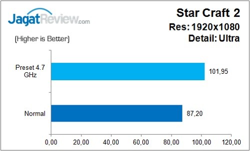 Review Motherboard: ASRock Z170 Extreme 7+ 8 ASRock_Z170Extreme7+_Game_SC2