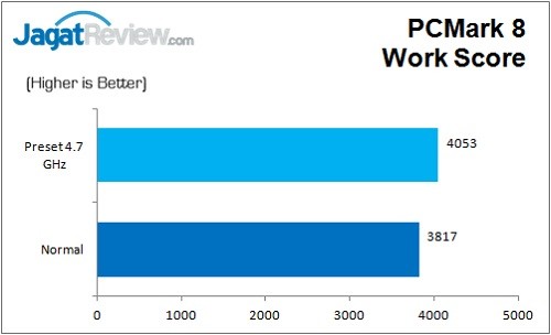 Review Motherboard: ASRock Z170 Extreme 7+ 11 ASRock_Z170Extreme7+_PCMark8_Work
