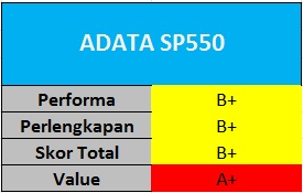 Tes Perbandingan SSD 120 – 128GB 12 Adata SP550