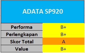Tes Perbandingan SSD 120 – 128GB 3 Adata SP920