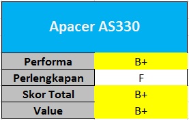 Tes Perbandingan SSD 120 – 128GB 9 Apacer AS330
