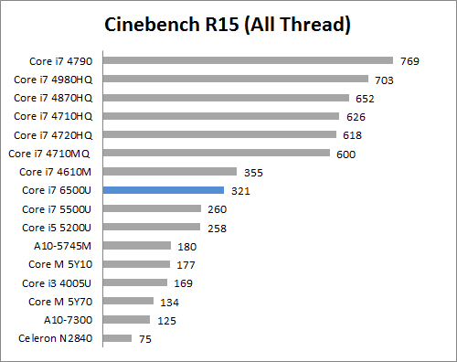 Review Notebook: HP Spectre X360 10 C15 A