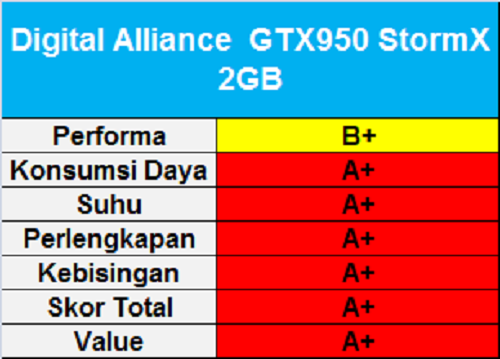 Test Perbandingan 13 VGA NVIDIA GeForce GTX 950 14 DA GTX 950 StormX