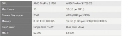 AMD Rilis Varian GPU Pertamanya Berbasis Virtualisasi 3 Fire pro 3