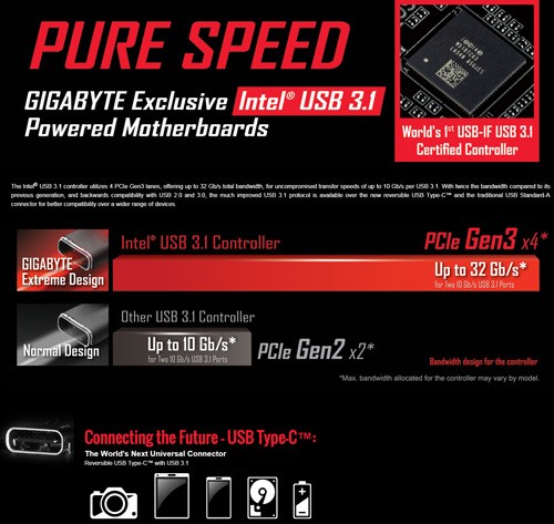 Merakit PC Gaming Canggih dengan GIGABYTE Z170X-Gaming G1 1 GIGABYTE Z170X-Gaming G1 USB31 GEN2 01