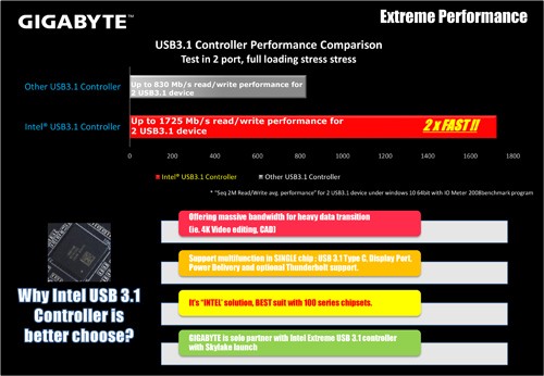 Merakit PC Gaming Canggih dengan GIGABYTE Z170X-Gaming G1 2 GIGABYTE Z170X-Gaming G1 USB31 GEN2 02