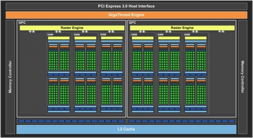 NVIDIA GeForce GTX 750 Ti vs. GTX 950: Manakah yang Patut Dipilih? 3 GTX 950 SMM Die