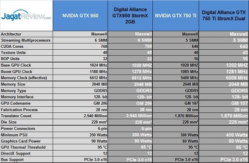 GTX950_VS_GTX750Ti_Specs