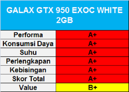 Test Perbandingan 13 VGA NVIDIA GeForce GTX 950 13 Galax GTX 950 EXOC White 2GB