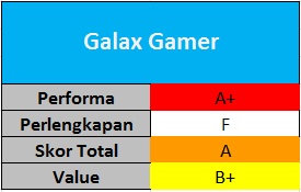 Tes Perbandingan SSD 120 – 128GB 3 Galax Gamer