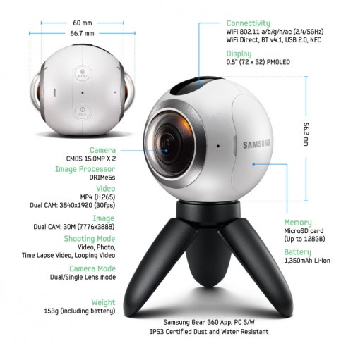 Gear VR Didukung Oculus, Samsung Umumkan Gear 360 2 Gear360Specs