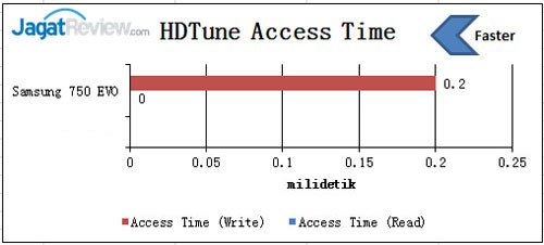HD-Tune-Accsess-Time