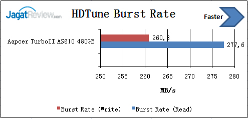 HD-Tune-Burst-Time