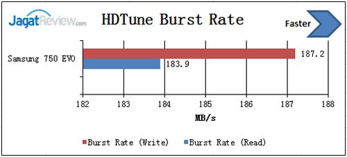 HD-Tune-Burst-time
