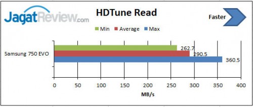 HD-Tune-Read