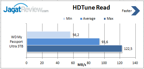 HD-Tune-Read