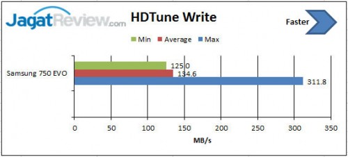 HD-Tune-Write