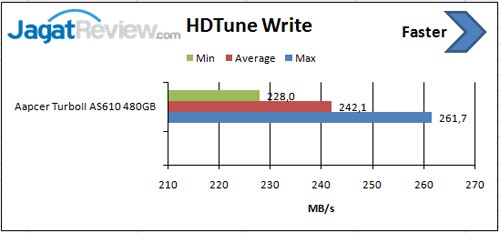 HD-Tune-Write