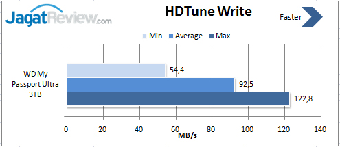 HD-Tune-Write