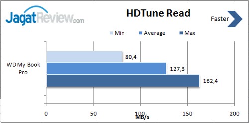 HDTune-Read-RAID-1
