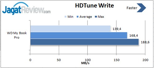 HDTune-Write-RAID-0