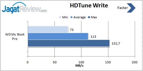 HDTune-Write-RAID-1