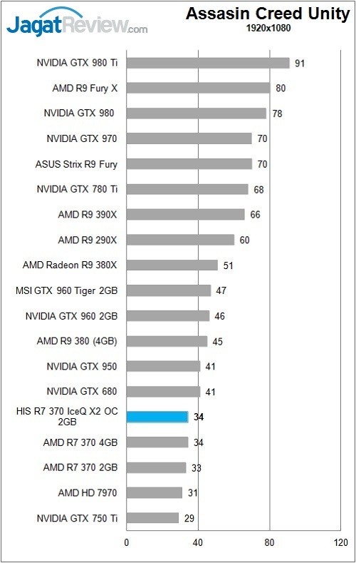 HIS_Radeon_R7370_IceQX2_Game_ACUFHD