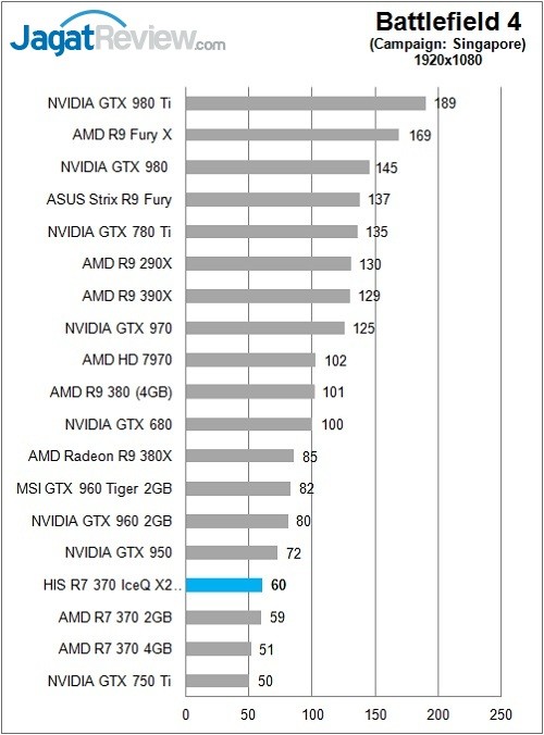 Review VGA AMD: HIS Radeon R7 370 IceQ X2 2GB 2 HIS_Radeon_R7370_IceQX2_Game_BF4FHD
