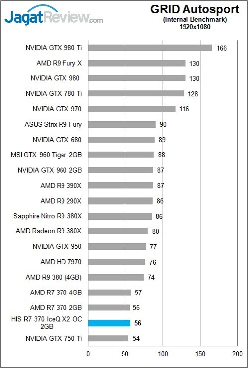 HIS_Radeon_R7370_IceQX2_Game_GridASFHD