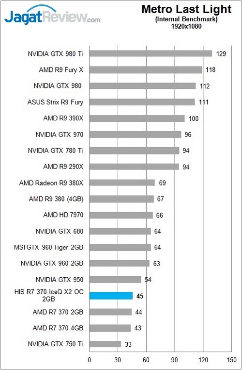 HIS_Radeon_R7370_IceQX2_Game_MetroLLFHD