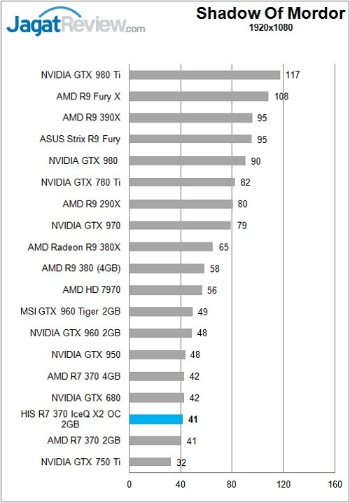 HIS_Radeon_R7370_IceQX2_Game_MordorFHD