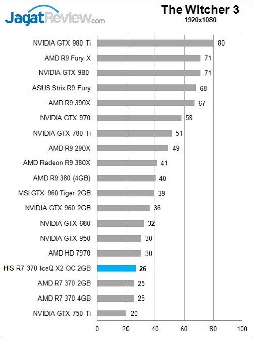 HIS_Radeon_R7370_IceQX2_Game_TW3FHD