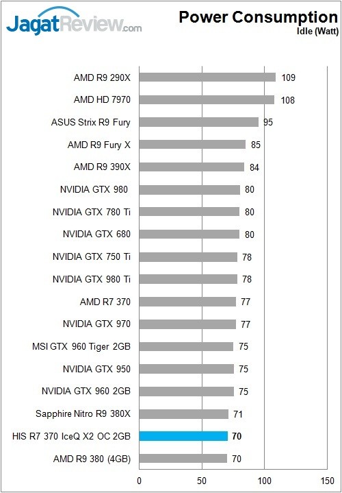 Review VGA AMD: HIS Radeon R7 370 IceQ X2 2GB 2 HIS_Radeon_R7370_IceQX2_Power_Idle