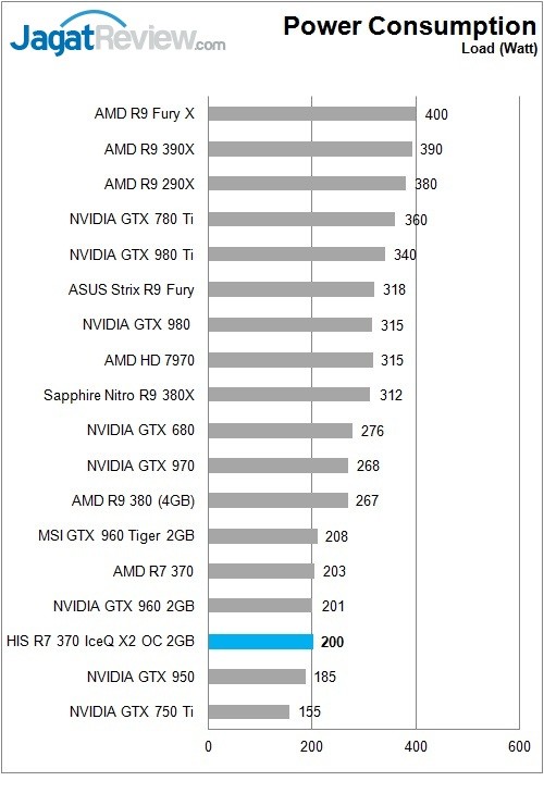 Review VGA AMD: HIS Radeon R7 370 IceQ X2 2GB 3 HIS_Radeon_R7370_IceQX2_Power_Load