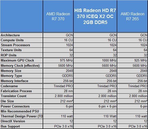 Review VGA AMD: HIS Radeon R7 370 IceQ X2 2GB 1 HIS_Radeon_R7370_IceQX2_Specs