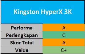 Tes Perbandingan SSD 120 – 128GB 9 HyperX 3K