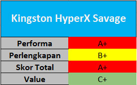 Tes Perbandingan SSD 120 – 128GB 6 HyperX-Savage