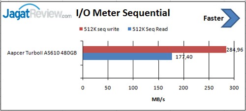 IO-Meter-512K