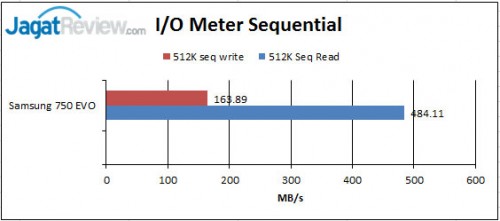 IO-Meter-512k