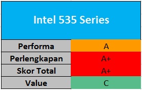 Tes Perbandingan SSD 120 – 128GB 6 Intel 535 Series